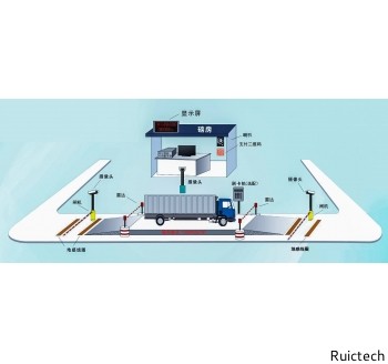 無人值守稱重系統(tǒng)